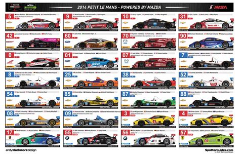 IMSA Spotter Guide 2014 Petit Le Mans Andy Blackmore Design