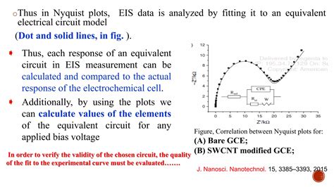 Electrochemical Impedance Spectroscopy EIS PPT