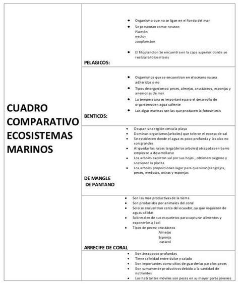 Tipos De Ecosistemas Componentes Características Y Ejemplos Cuadro Comparativo