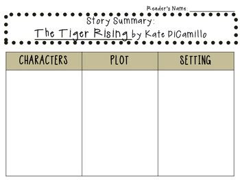 The Tiger Rising By Kate Dicamillo Characters Plot Setting Tpt