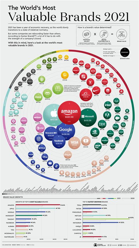 The Worlds Most Valuable Brands In R Stockmarket