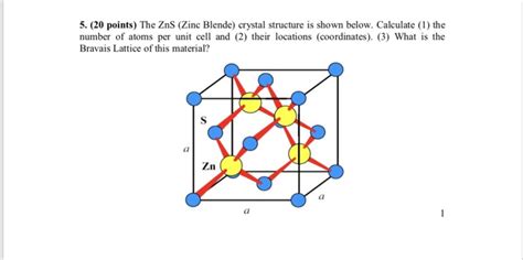 Solved 5. (20 points) The ZnS (Zinc Blende) crystal | Chegg.com