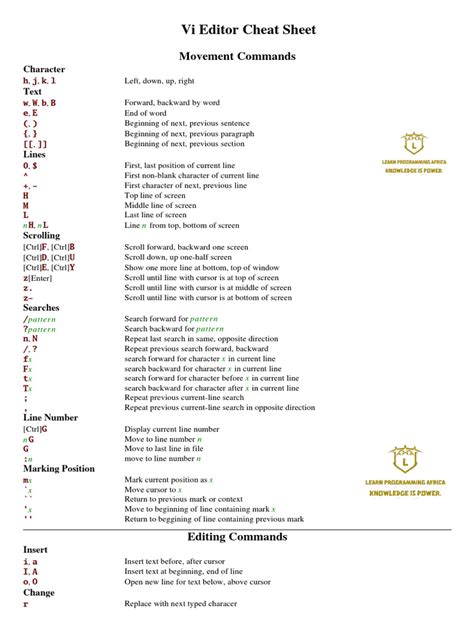 VI CheatSheet | PDF | Computing | Software Engineering