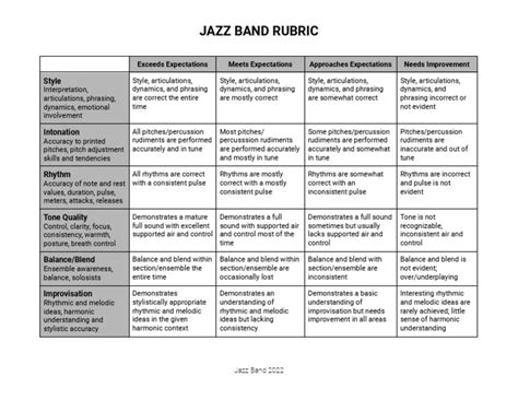 Jazz Band Rubric | PDF | Rhythm | Jazz