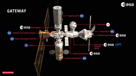 Nasa And Esa Check Europe S International Habitation Module The Register