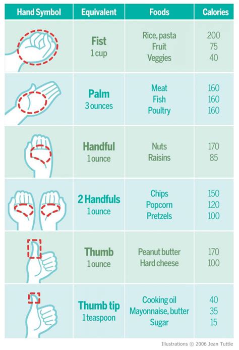 Portion Control Chart Full Trainerize Me