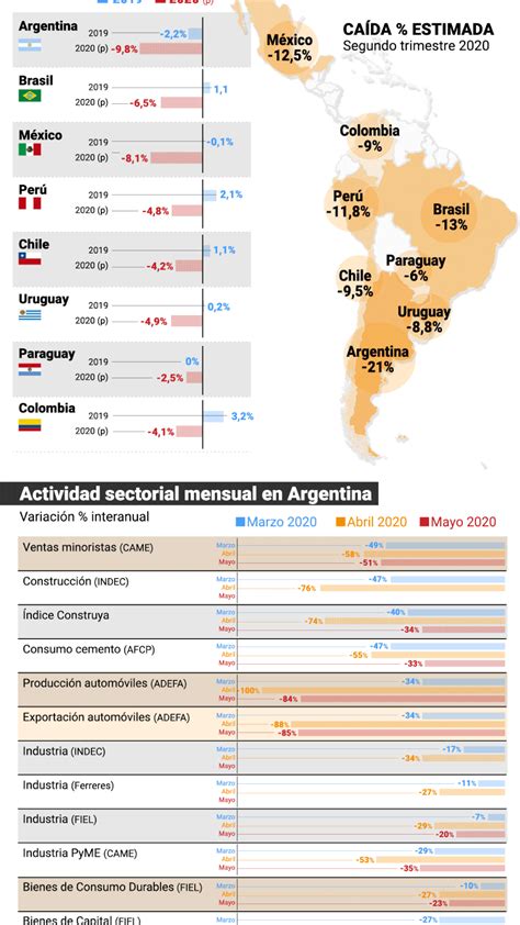 Efecto Cuarentena Las Cifras Que Muestran El Tamaño Y El Impacto De La Caída De La Economía