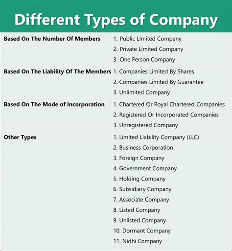 Types Of Companies