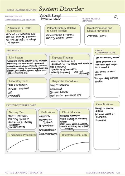 Preterm Labor Active Learning Template Student Name Disorder Disease