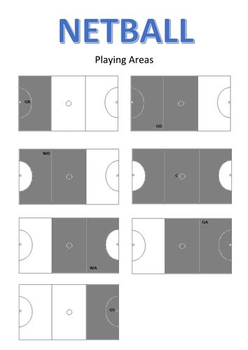 Netball Starting Positions And Areas Allowed On Court Teaching Resources