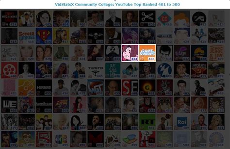 The Grumps channel is currently right behind Egoraptor's channel in ...