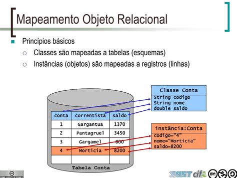 Ppt Persist Ncia E Mapeamento Objeto Relacional Powerpoint