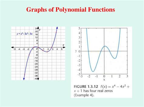 Ppt Polynomial Functions And Their Graphs Powerpoint Presentation