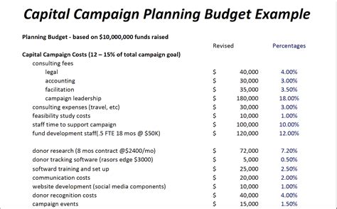 Nonprofit Budget Template 7 Free Templates Instrumentl