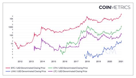 Price Cycle Analysis: Bitcoin Eclipses $88,000 By Year-End ...