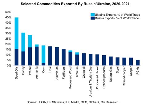 World Hunger 2022 Chart