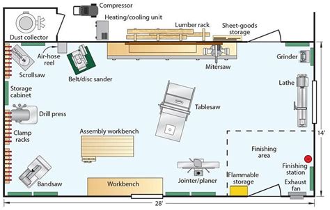 Ideashop1floorplan Woodworking Shop Layout Shop Layout Small Woodworking Shop Ideas