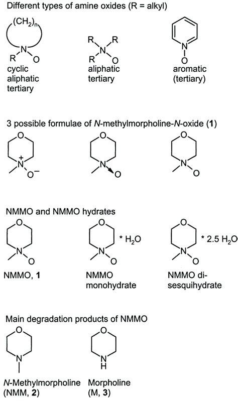 5 The structure of amine oxides, N-­-methylmorpholine-­-N-­-oxide (NMMO), | Download Scientific ...