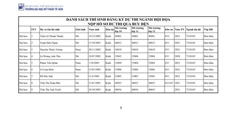 Danh sách thí sinh đăng ký dự thi tuyển sinh Đại học chính quy năm 2021