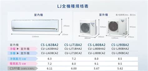 Panasonic 國際牌 變頻分離式冷暖冷氣 Cs Lj71ba2cu Lj71bha2 含標準安裝 Yahoo奇摩拍賣