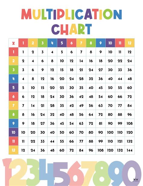 Multiplication Charts 75 FREE Printables PrintaBulk