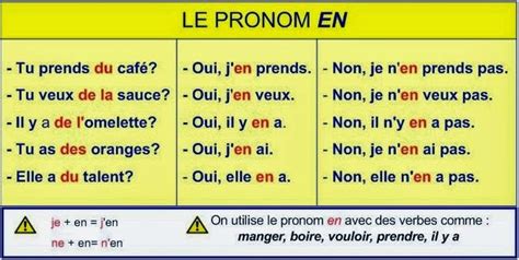 Bien sûr PRONOMS Y EN