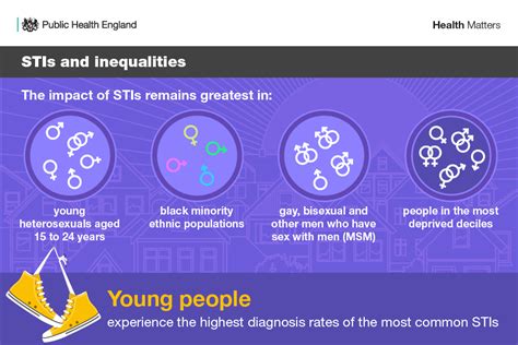 Health Matters Preventing Stis Gov Uk