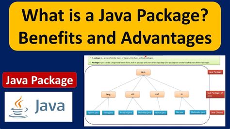 What Is Java Package And Its Advantage Java Package And Advantage