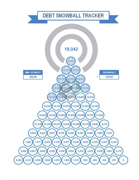 Debt Snowball Tracker | Free Excel Templates and Dashboards