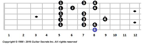 C Ionian Mode Guitar Secrets Online Guitar Lessons