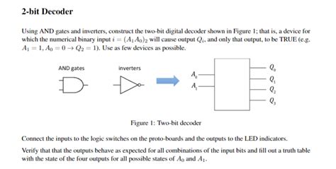 Solved 2 Bit Decoder Using AND Gates And Inverters Chegg