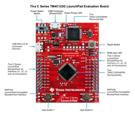 Tm C Gxl Launchpad Tiva C