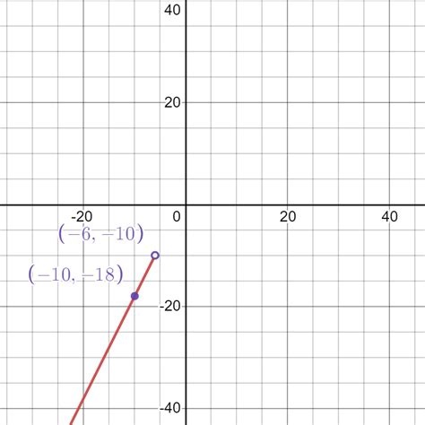 Reveal Algebra Volume Exercise Quizlet