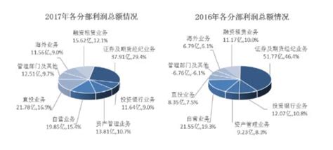 海通证券