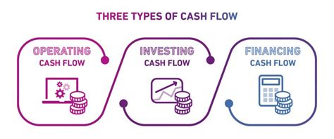 Why Is Cash Flow Management Important Experian Uk