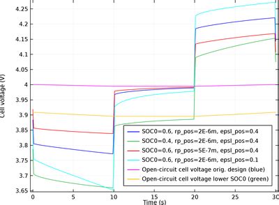 Lithium Ion Battery Internal Resistance