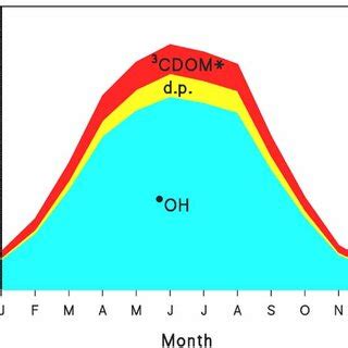 A Left Y Axis Absorption Spectra Of Photosensitisers Molar