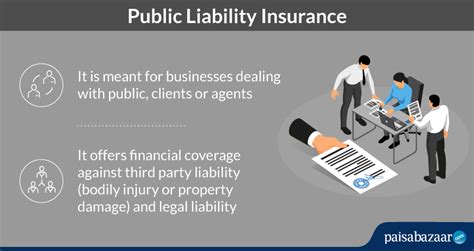 Public Liability Insurance: Coverage, Claim & Exclusions