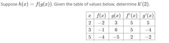 Answered Suppose H X F G X Given The Table Of Values Below