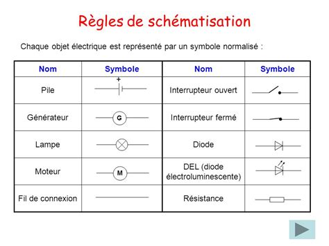 Symbole Schema Electrique Generateur