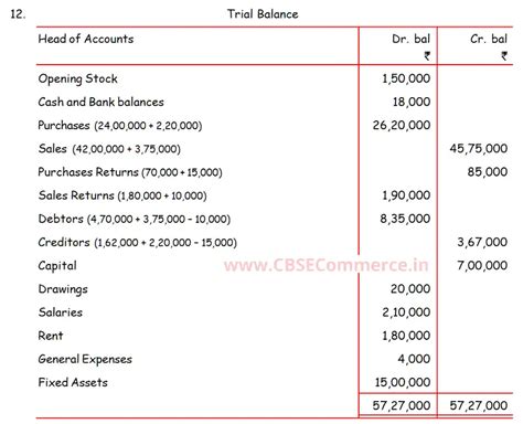 Dk Goel Solutions Isc Q Chapter Trial Balance Class Isc