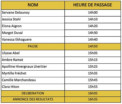 Liste De Passages Finale Challenge Eloquence