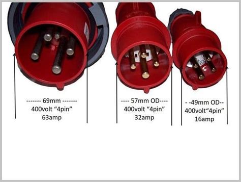 10 HOW TO Connect The Three Phases CEE Plug