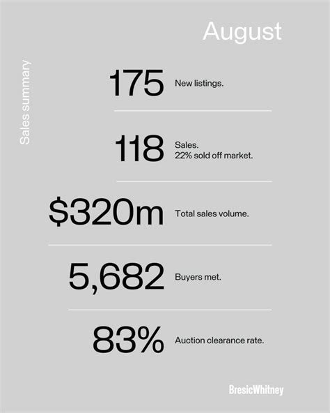 Darren - Hot August 🔥 sales results | Facebook