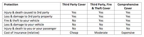 Third Party Insurans Murah Sebab Masa Claim Lebih Lambat Betul Ke