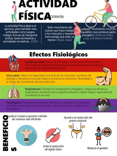 Actividad Fisica Infografia Pdf