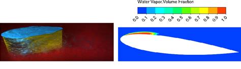 Figure From Investigation Of Cavitation Noise In Cavitating Flows