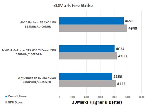 AMD Radeon R7 265 2GB Video Card Review with Sapphire Dual-X R7 265 ...