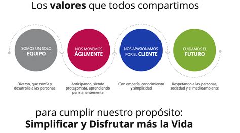 Lanzamiento Nuevos Valores Compartidos Portal F