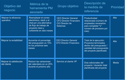 Ejemplos de Indicadores de un Proyecto Cómo Medir el Éxito